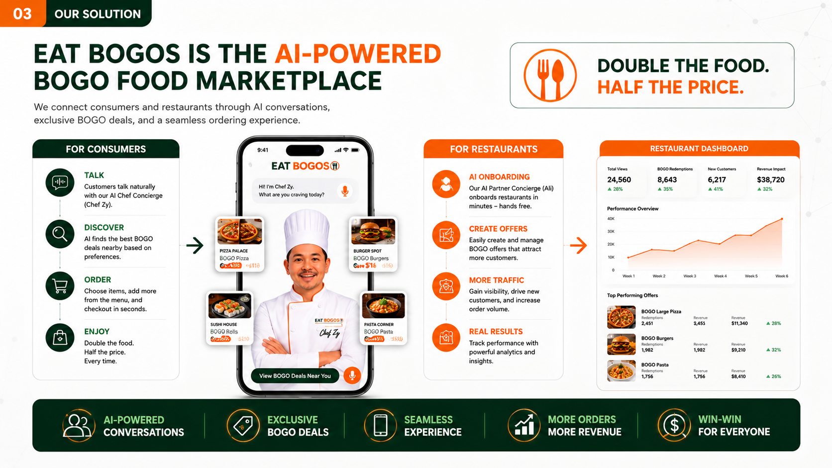 The AI-Powered BOGO Marketplace