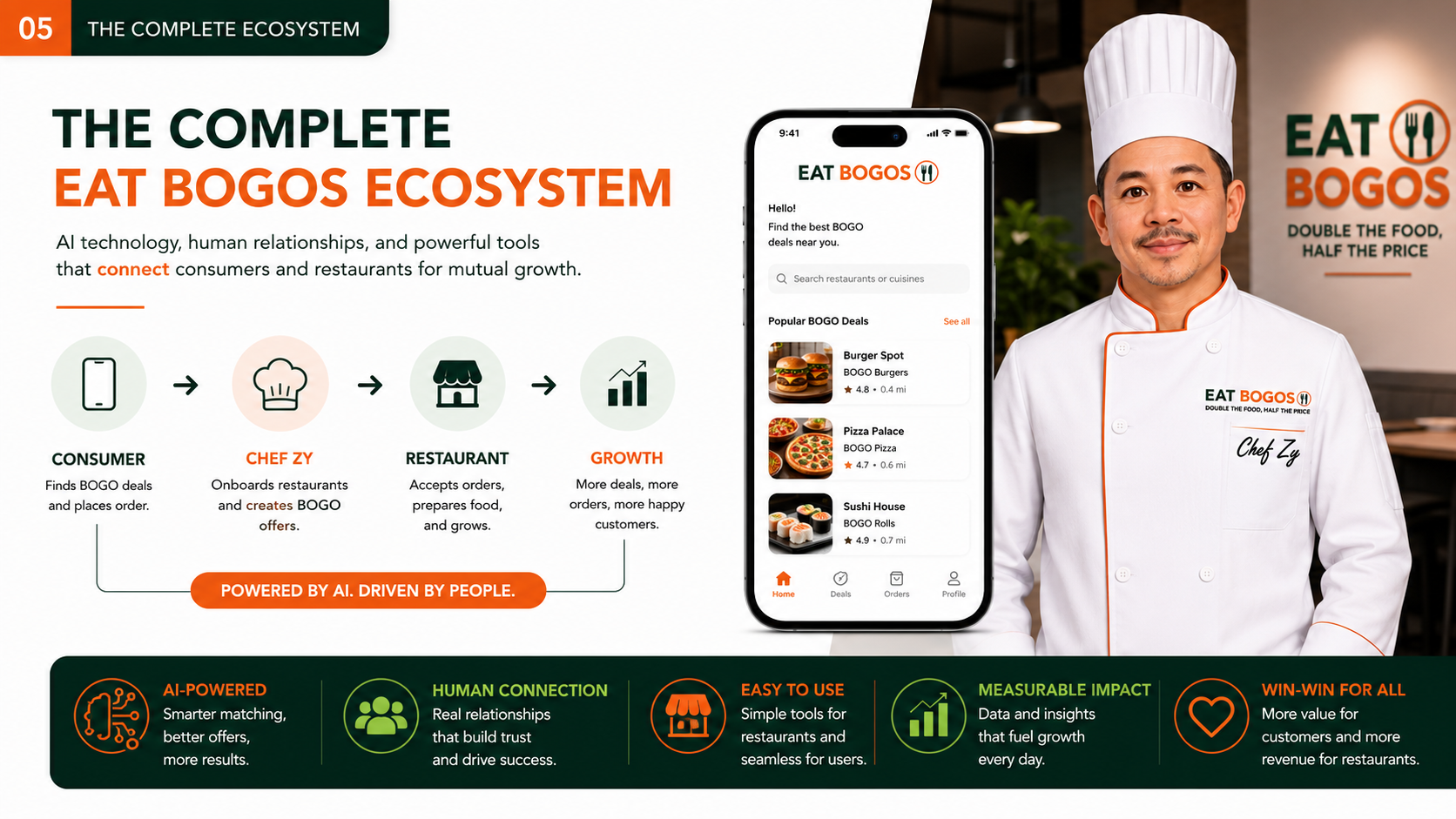 The Complete Ecosystem