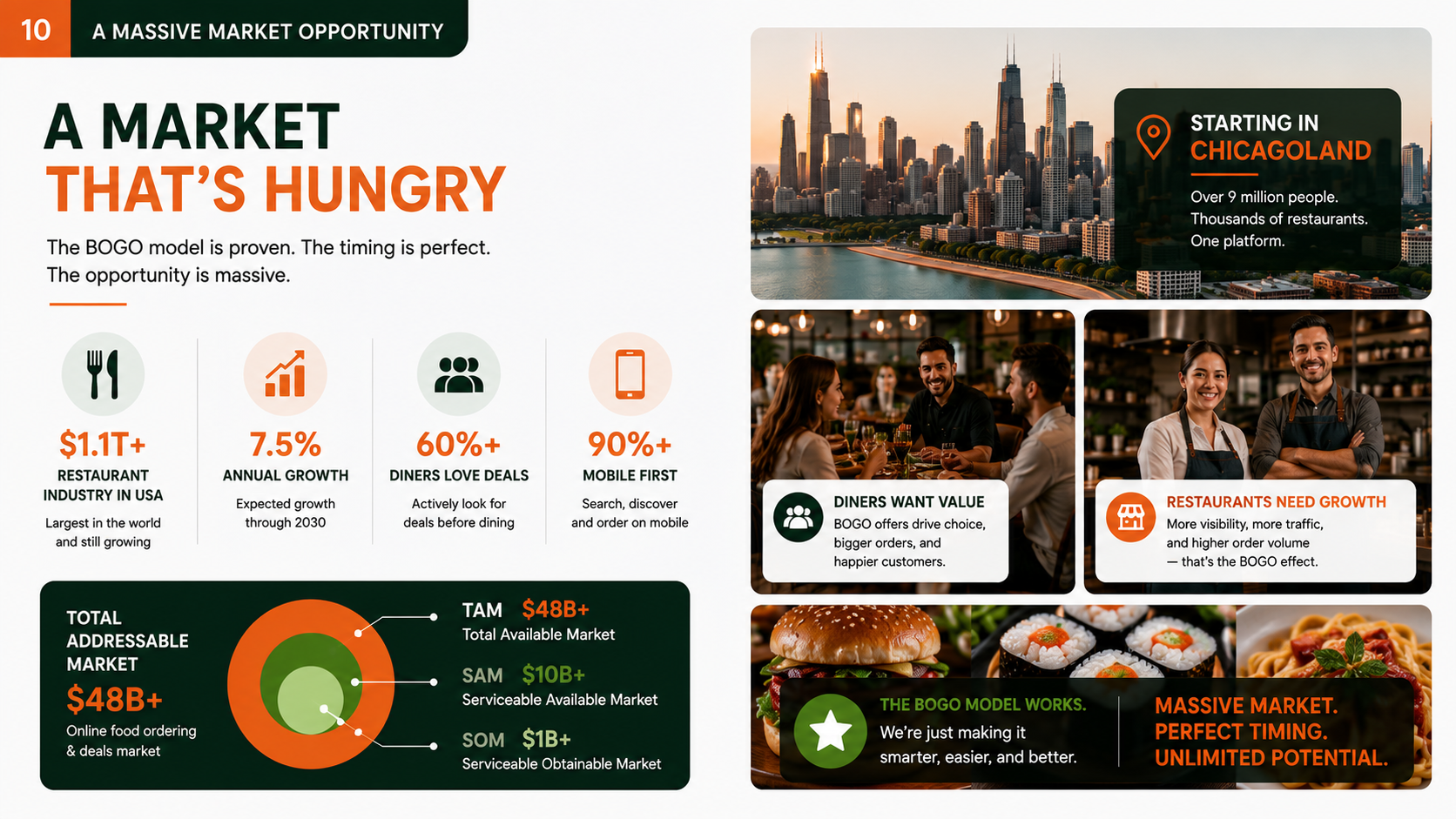 A Market That's Hungry
