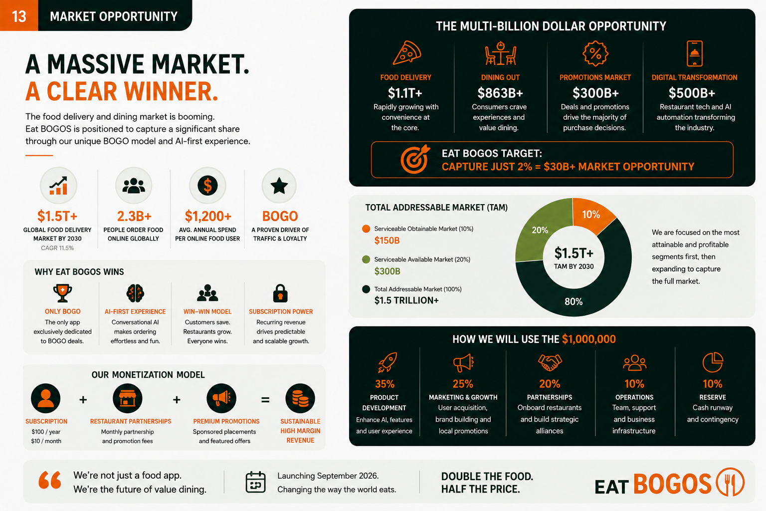 A Massive Market. A Clear Winner.