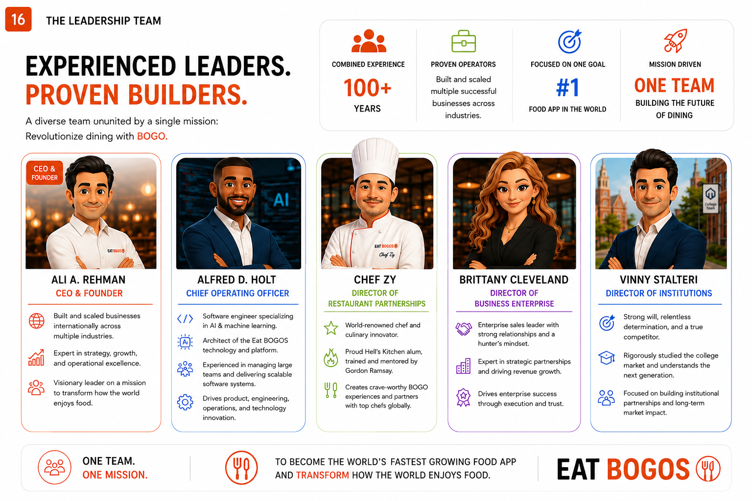 Experienced Leaders. Proven Builders.