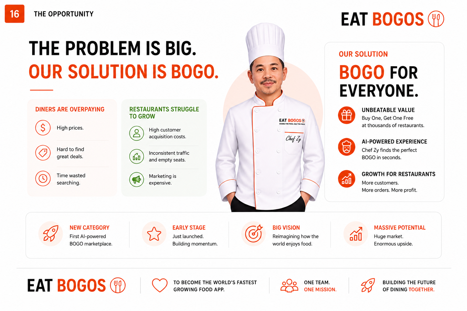 Our Solution is BOGO