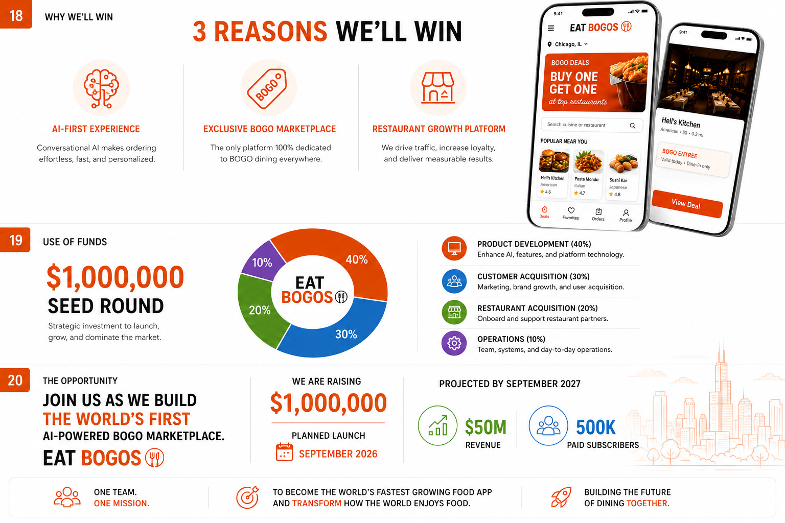 3 Reasons We'll Win + Use of Funds