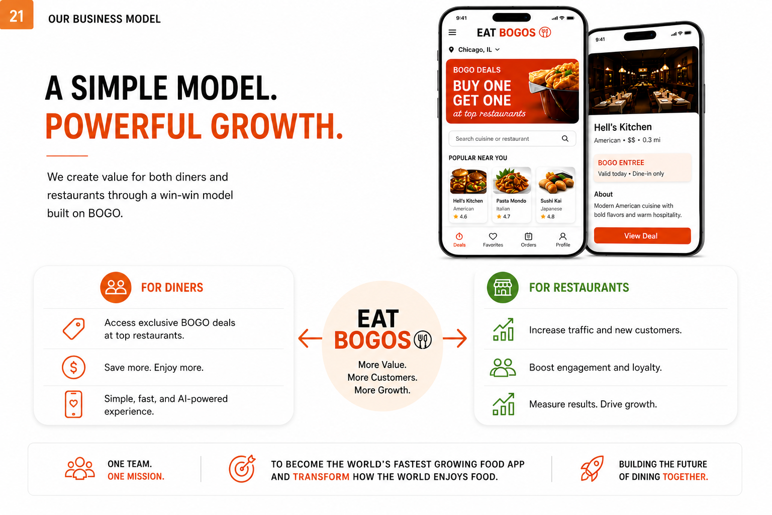A Simple Model. Powerful Growth.
